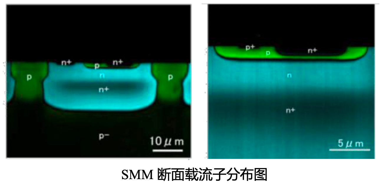 SMM断面载流子分布图.png SMM断面载流子分布图.png