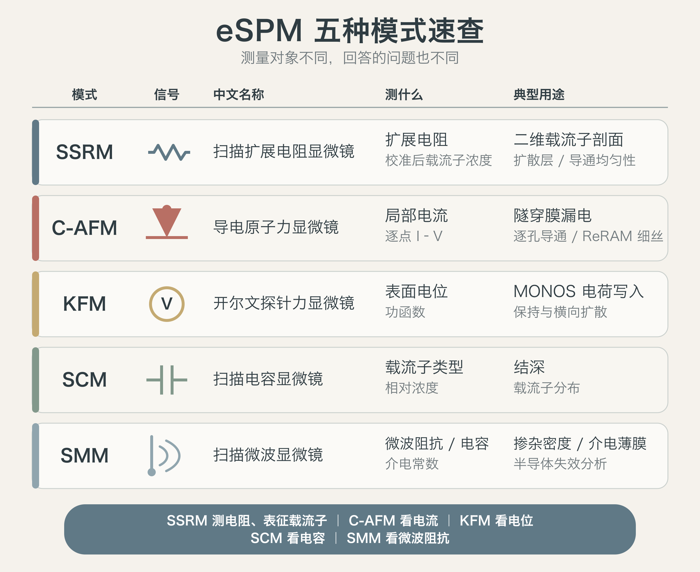 04-espm-mode-guide-v2.png