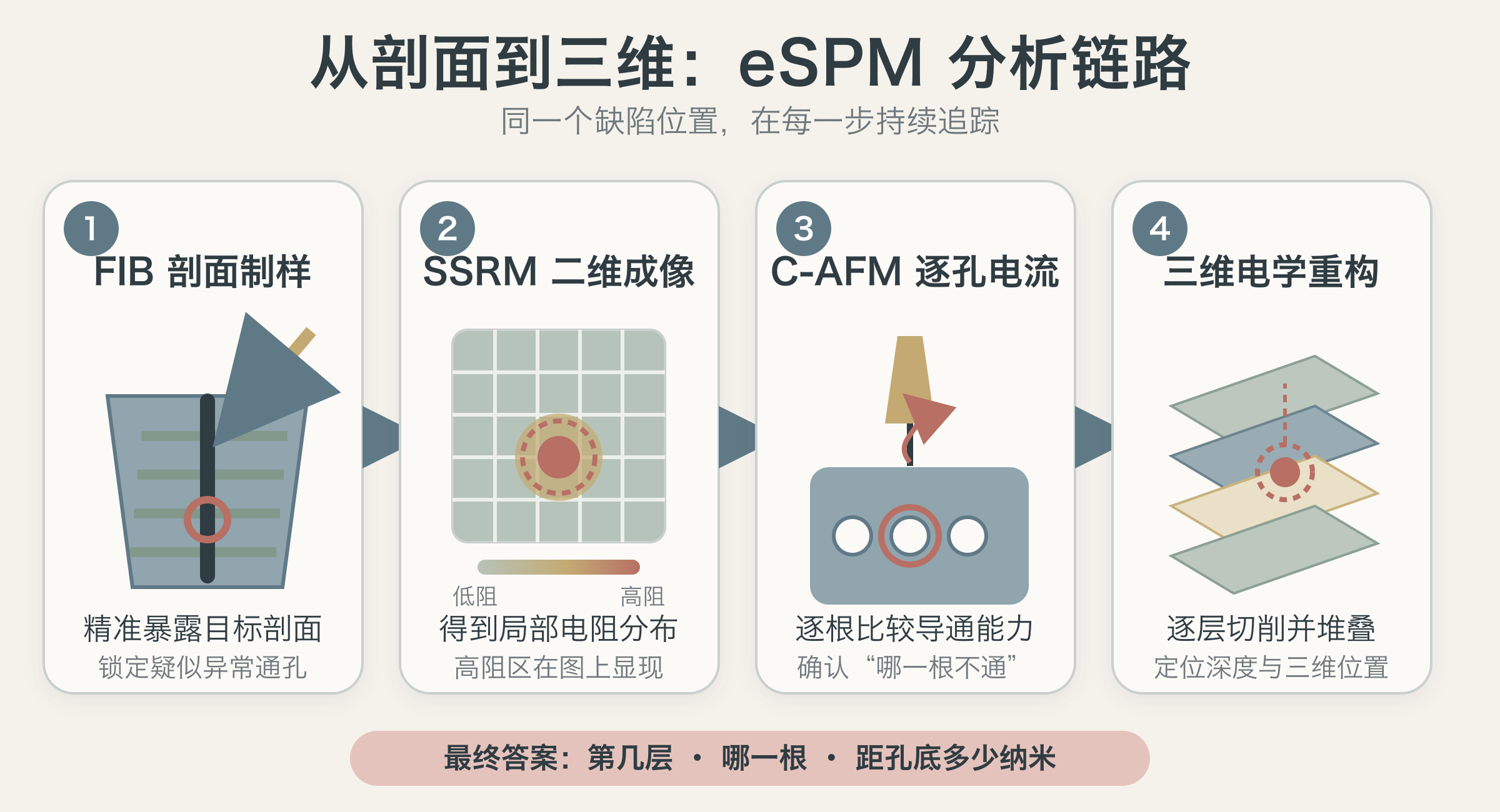 03-espm-analysis-flow.png