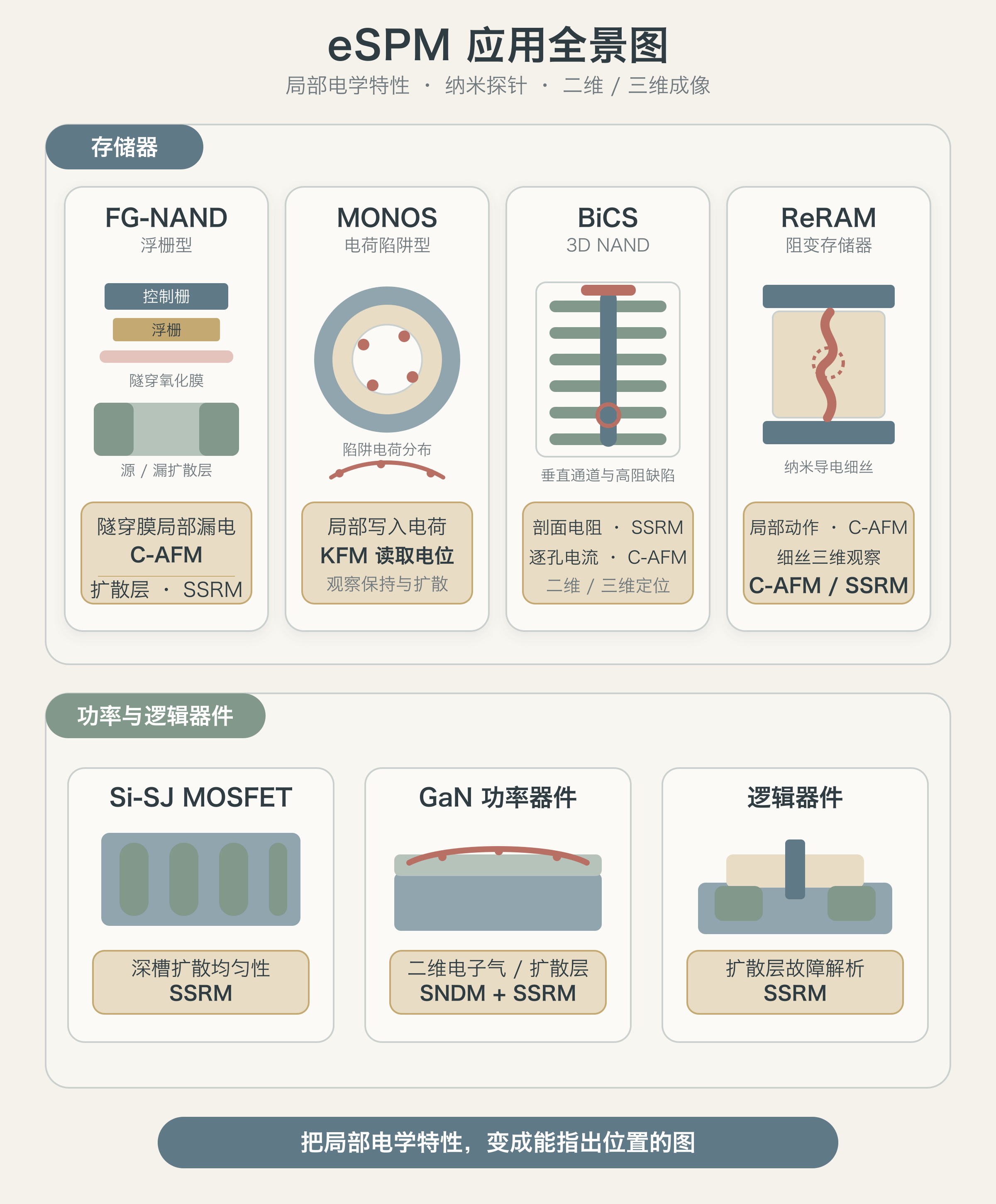 01-espm-application-map.png